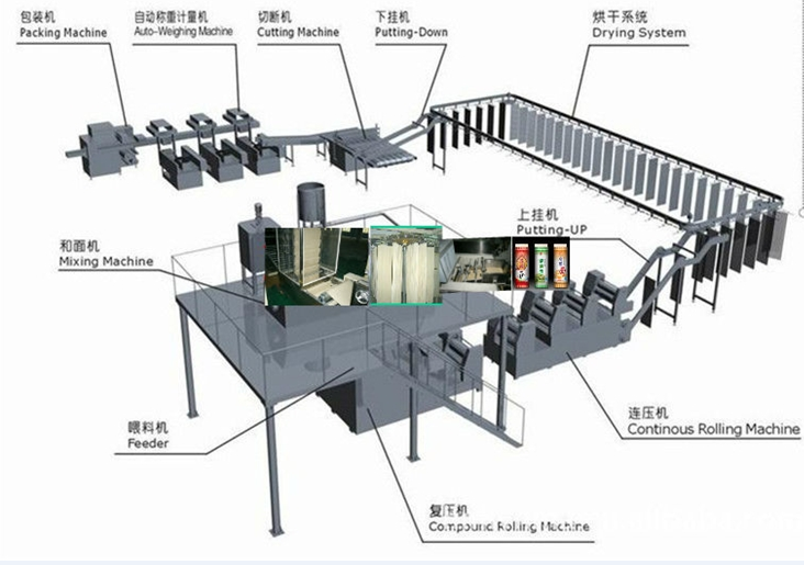 Zhengzhou Kingdoo Machinery co.,Ltd. | Kingdoo CMS